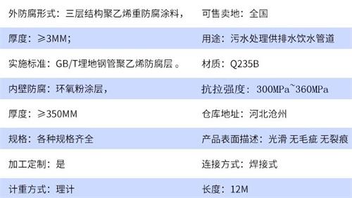 曲靖加强级tpep防腐钢管参数指标