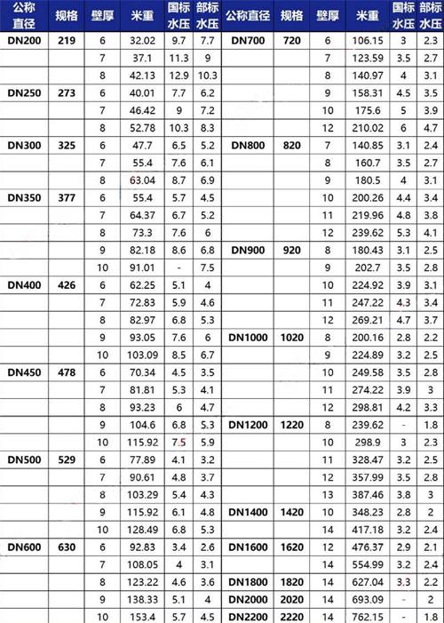 曲靖tpep防腐钢管加工规格尺寸