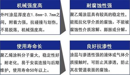 曲靖3pe防腐钢管供应性能优势